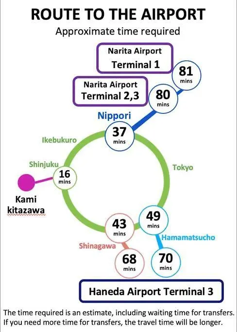 Akira&Chacha杉並区世田谷direct To Shinjuku For 13 Min 上北沢4分 近涉谷新宿1Floor Tokyo 0*,  Japan