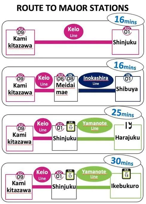 Akira&Chacha杉並区世田谷direct To Shinjuku For 13 Min 上北沢4分 近涉谷新宿1Floor Tokyo Apartment