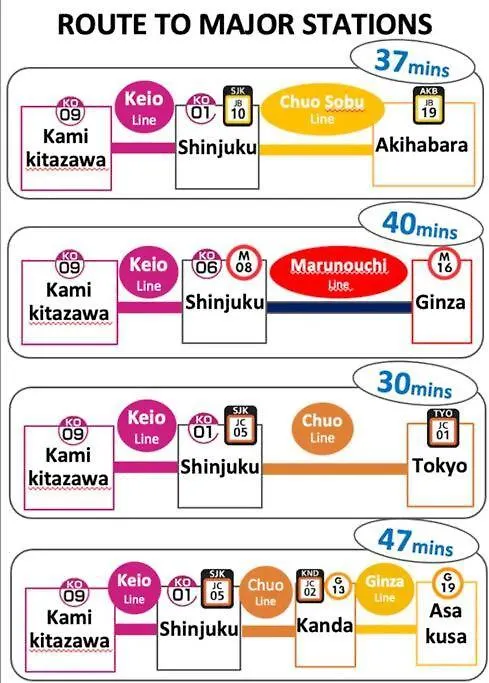 Akira&Chacha杉並区世田谷direct To Shinjuku For 13 Min 上北沢4分 近涉谷新宿1Floor Tokyo Japan